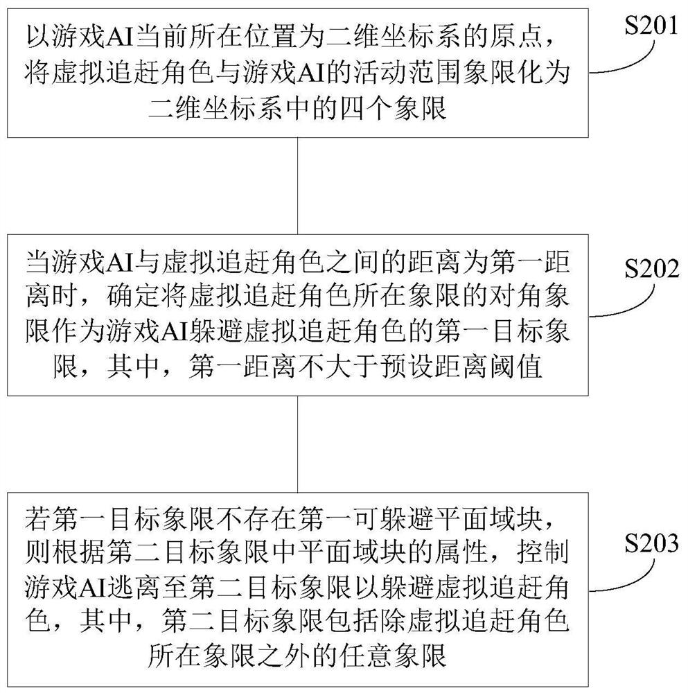 游戏AI的躲避方法、装置、存储介质及计算机设备