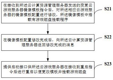 一种云游戏服务器模板及游戏磁盘变更方法、系统、存储介质及服务器