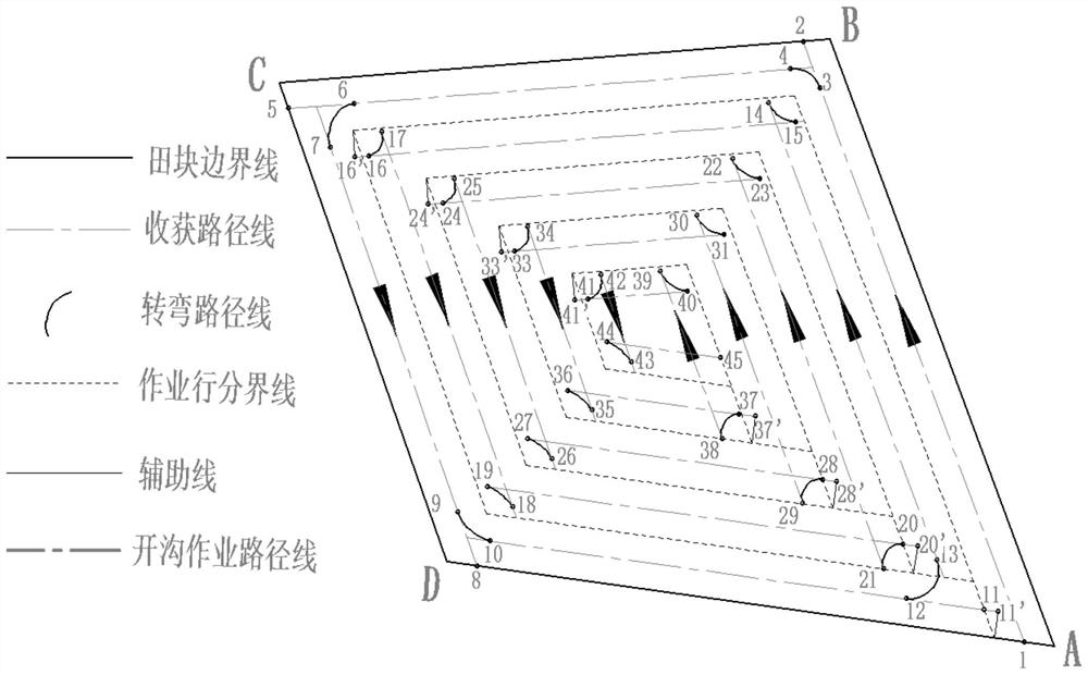 稻油轮作区晚稻田同步进行水稻收获和油菜播种的方法