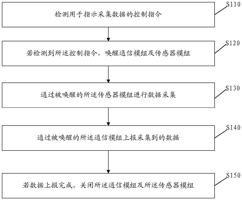 一种能耗管理方法及装置、电子设备及存储介质