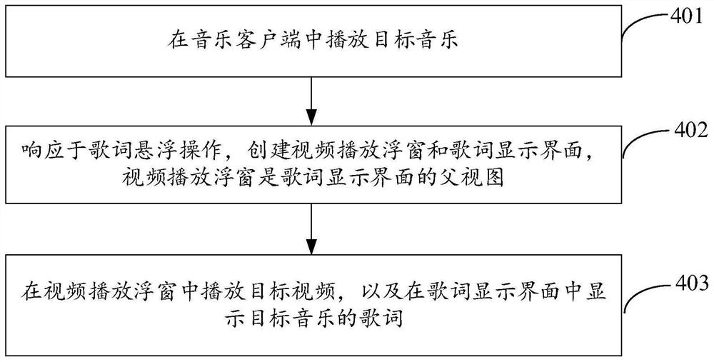 歌词显示方法、装置、终端及存储介质