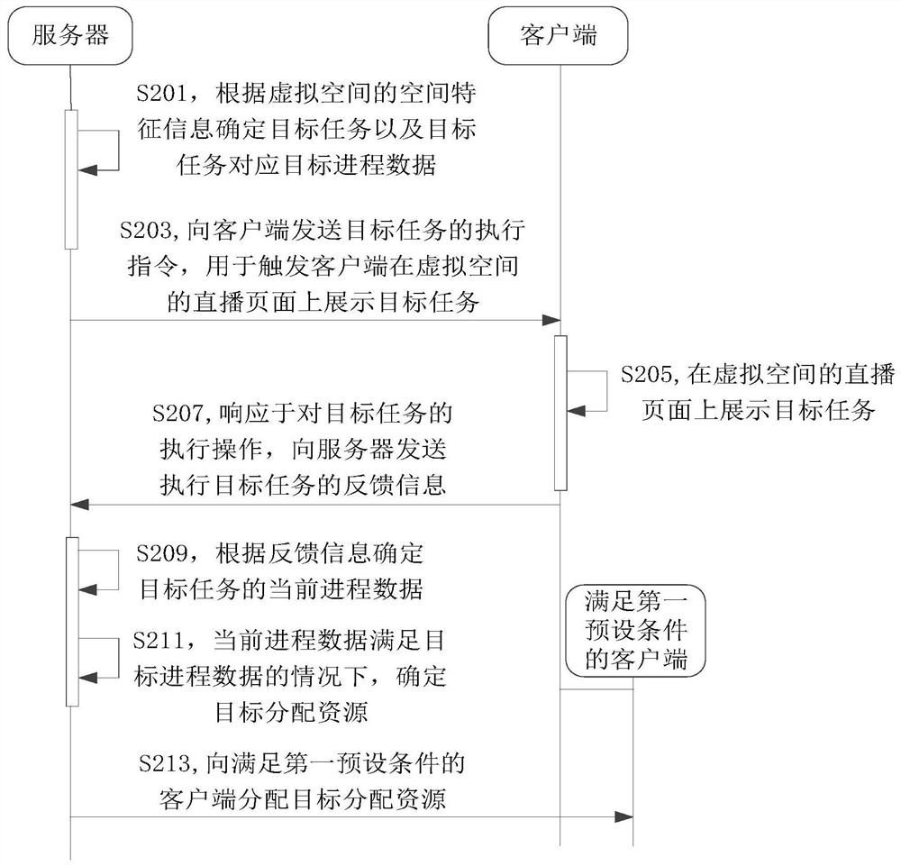 一种任务处理方法、装置、电子设备及存储介质