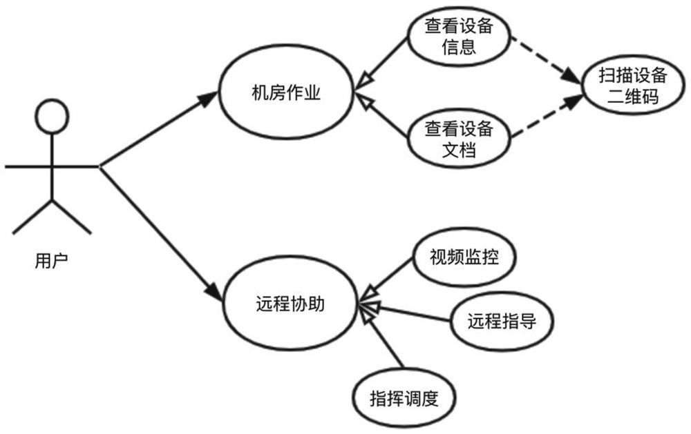 基于AR的机房作业现场指导及远程协助调度系统