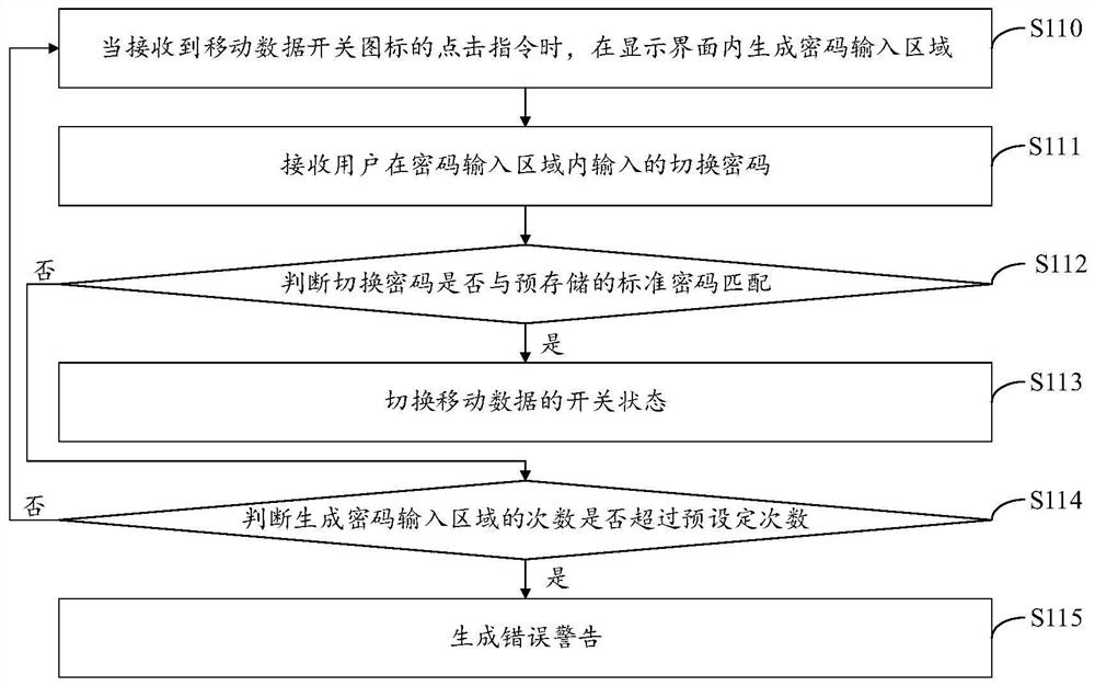 移动数据管理方法、装置、存储介质及电子设备