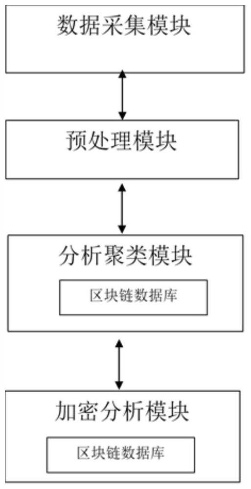 一种基于区块链的数据流检测系统