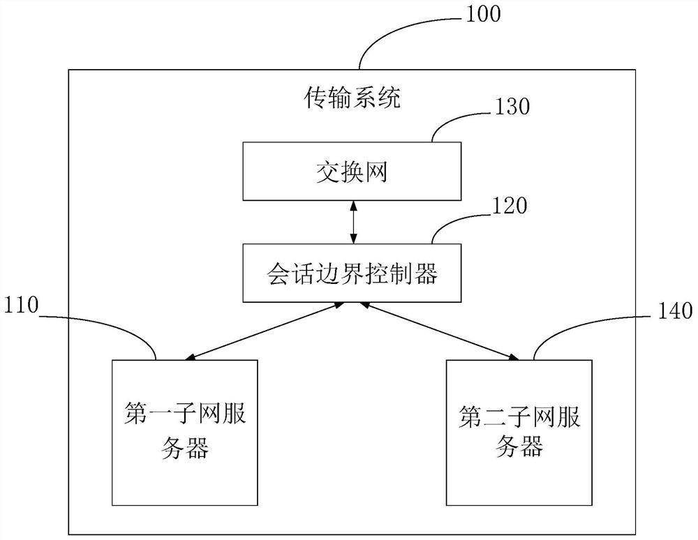 一种数据的传输系统、传输方法及传输装置