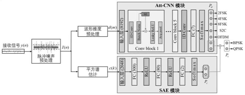 一种基于深度学习的短突发水声通信信号调制识别方法