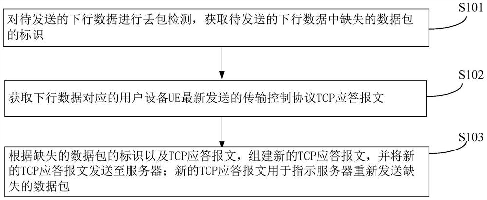 数据传输方法、装置、基站和存储介质