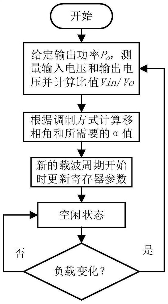 一种改善双有源桥动态性能的新型通用四移相调制方法