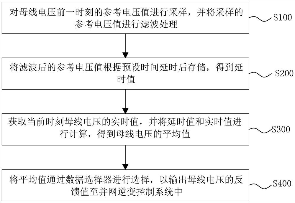 积分式并网控制方法、系统及存储介质