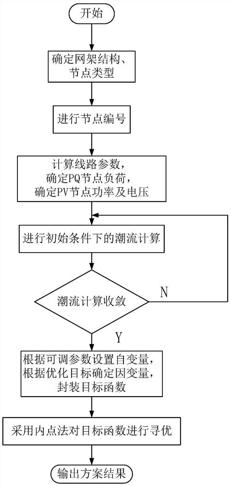 一种基于内点法的交直流系统优化潮流计算方法