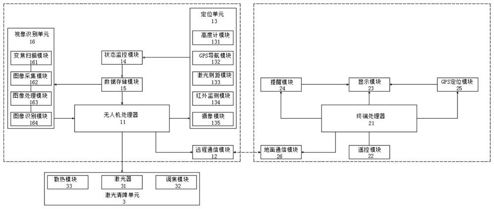 一种无人机电力巡检视像识别激光清障系统