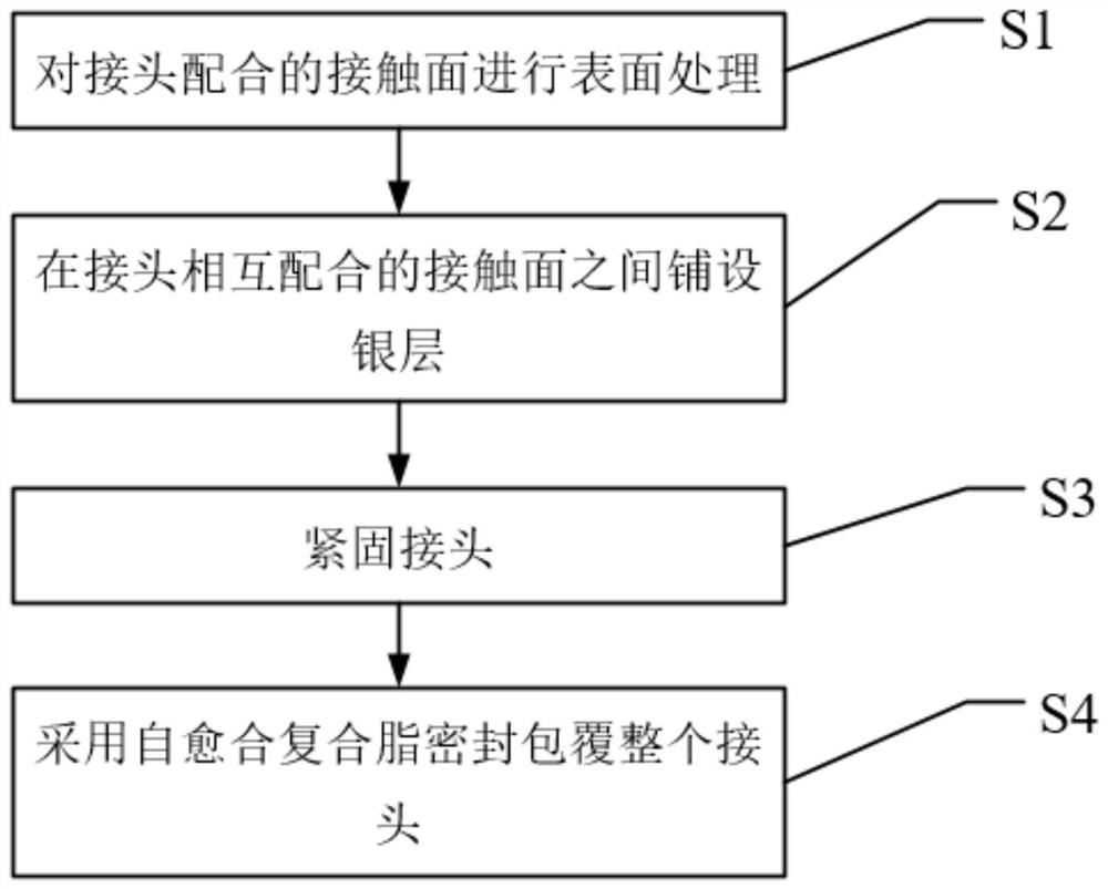 一种电气一次设备接头及其发热处理方法