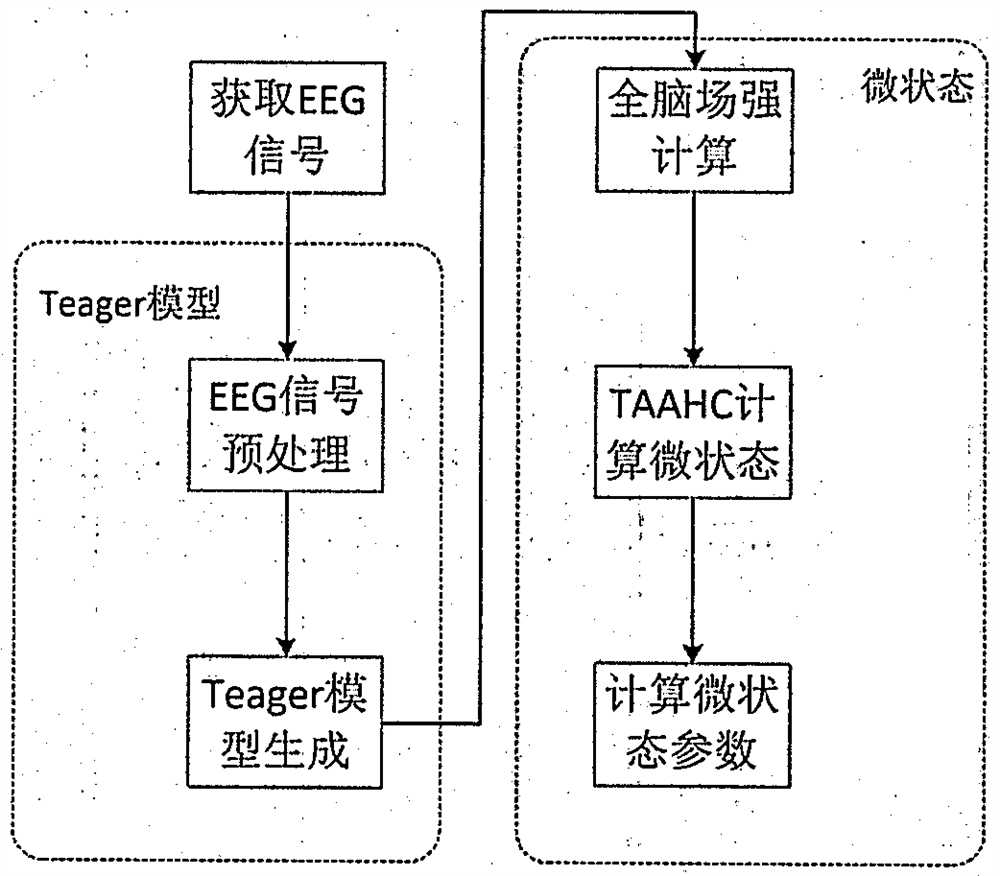 基于TEO-MIC算法的运动想象检测方法