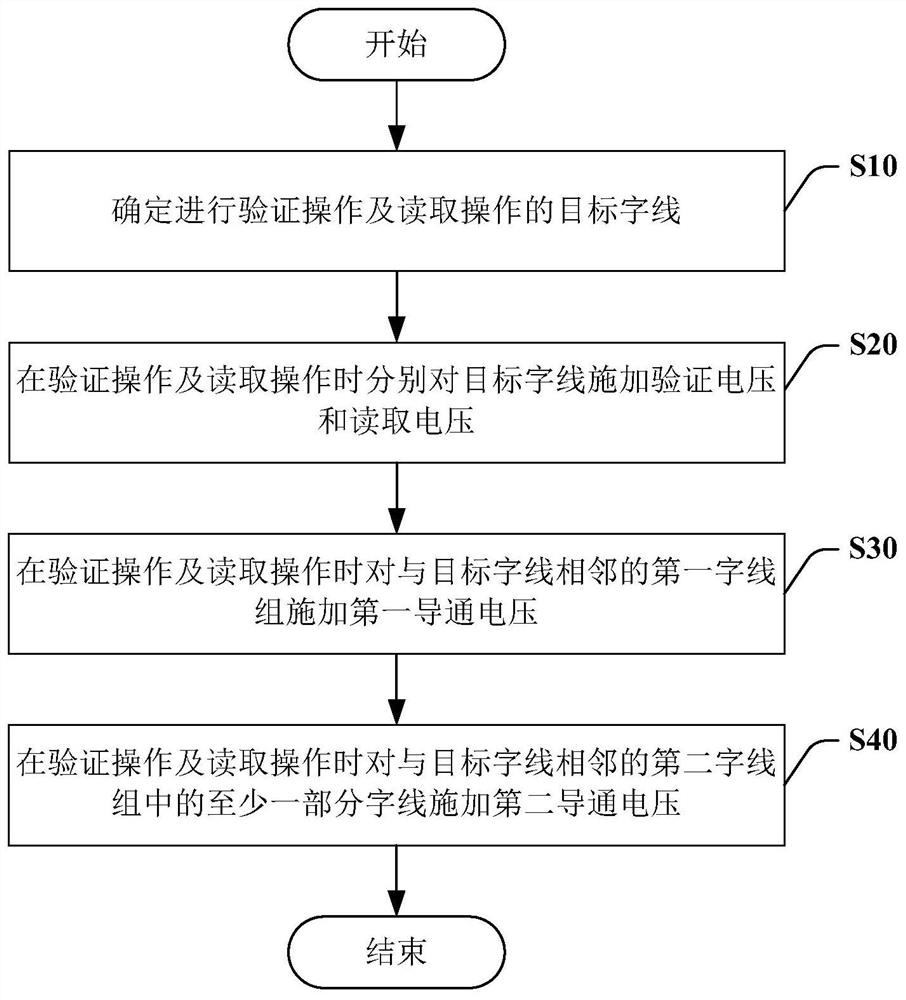 三维存储器及其控制方法