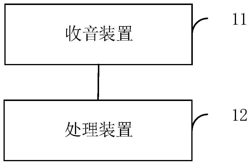 应用于集装箱数据中心的监控方法、装置及系统