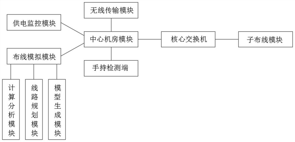 一种智能化综合布线系统