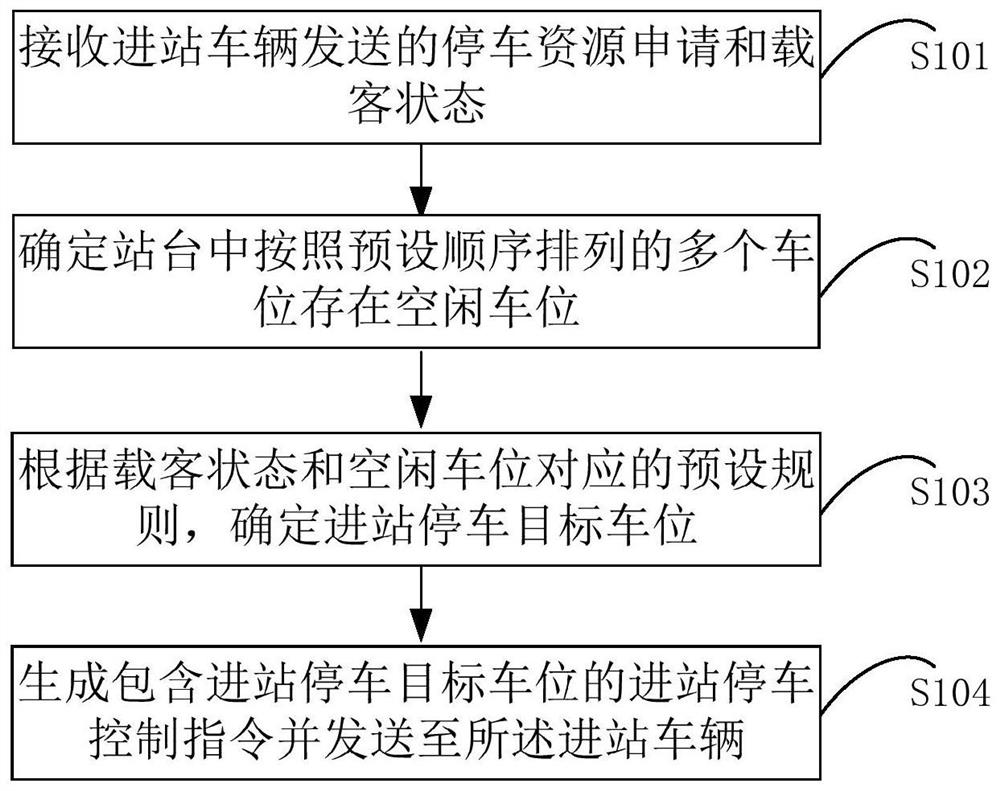 一种车辆的停车控制方法，装置及系统