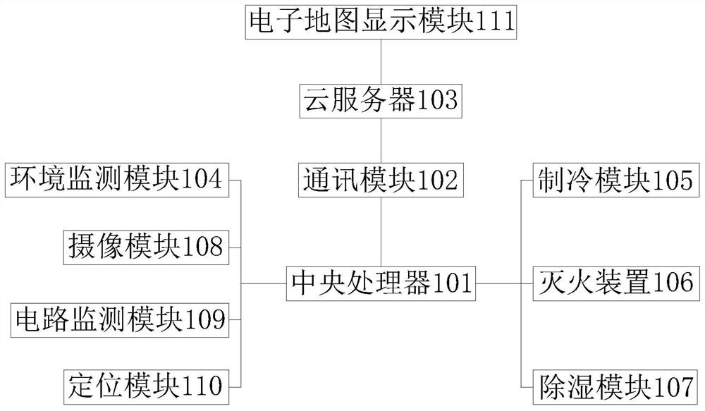 一种高低输变电火灾预警系统