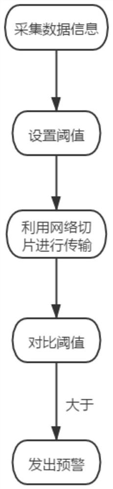 一种基于边缘计算的电力物联网安全预警方法及系统