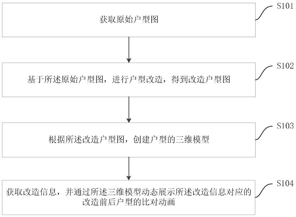 户型改造的展示方法、装置、电子设备和存储介质