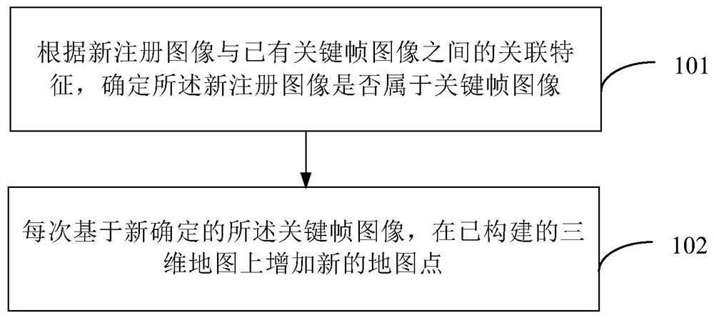 地图构建方法及装置、存储介质