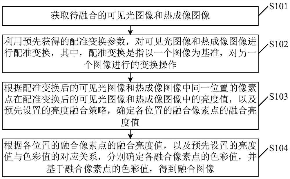 一种图像融合方法、装置、图像处理设备及双目系统