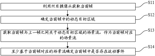 运动事件检测方法、电子设备及计算机可读存储介质