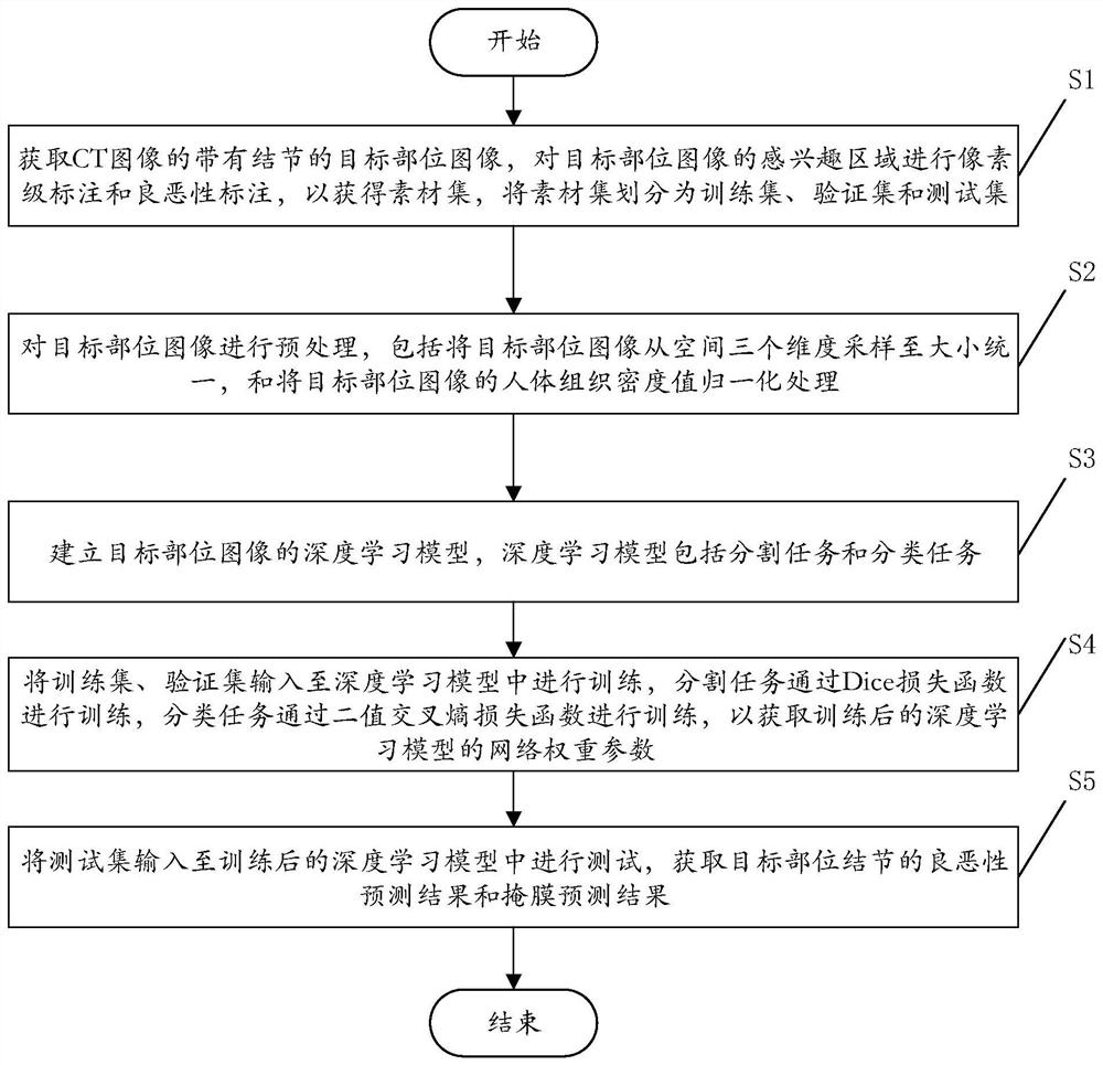 一种基于深度学习的CT图像预测方法及计算机可读存储介质