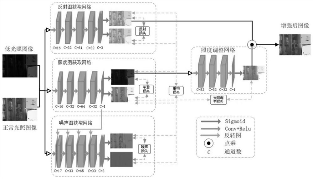 用于楼宇内低照度环境的图像增强和噪声自适应去除方法