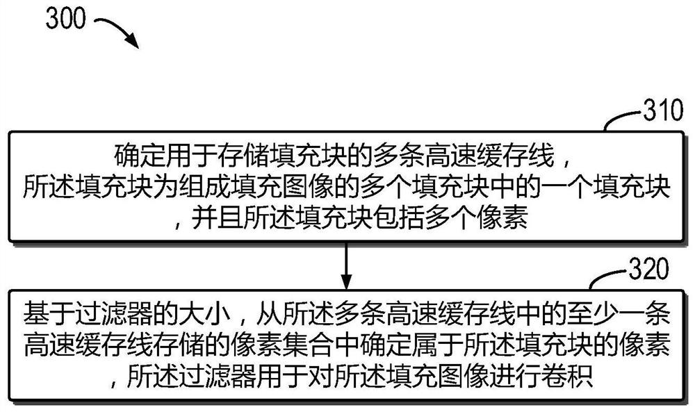 用于卷积的方法、计算设备和计算机可读存储介质