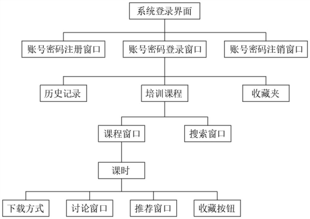 一种教学服务培训系统