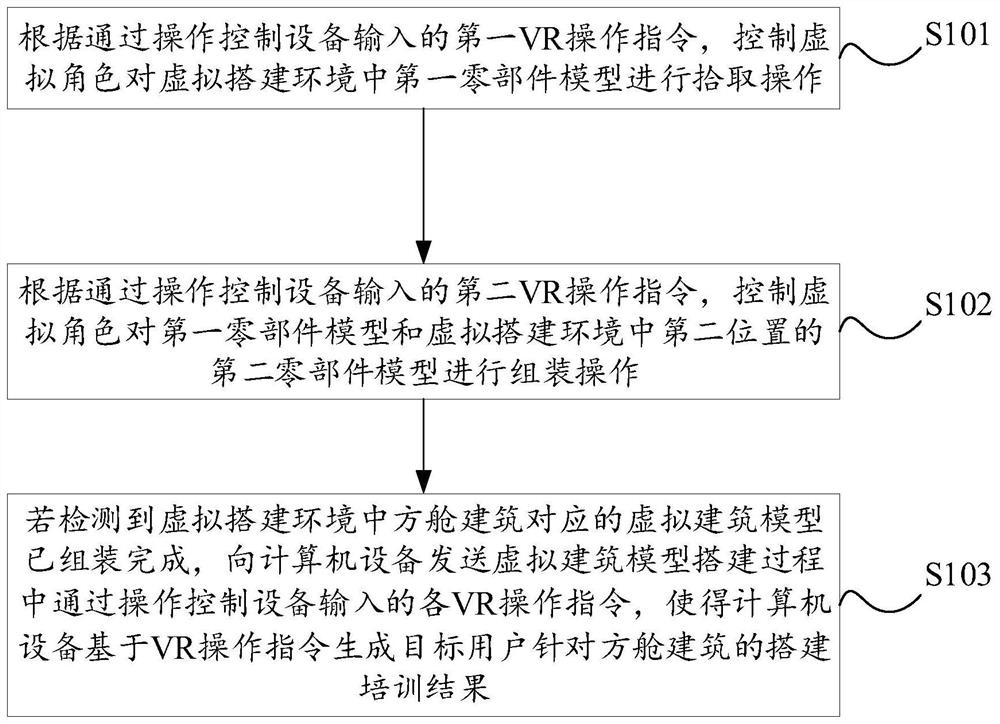 方舱建筑的搭建培训方法、装置、设备及存储介质