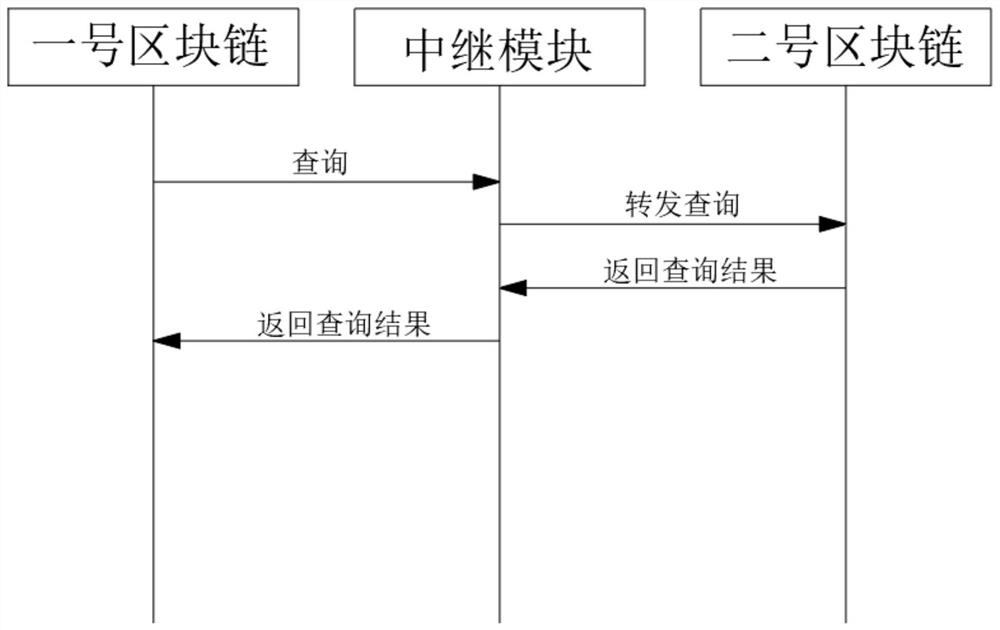 一种区块链跨链交易方法