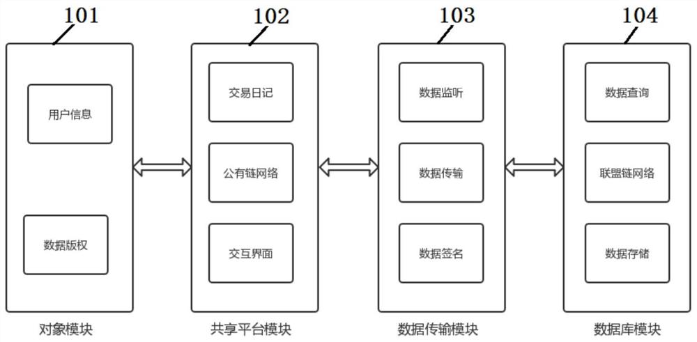 一种基于以太坊电机数据集文件的交易平台与交易方法