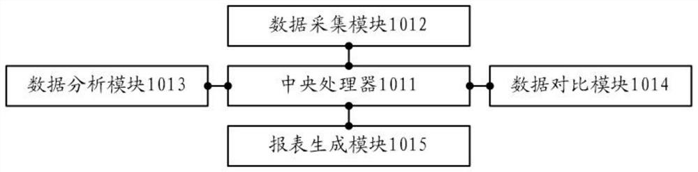 一种能源电力基础数据的平台控制系统及其控制方法