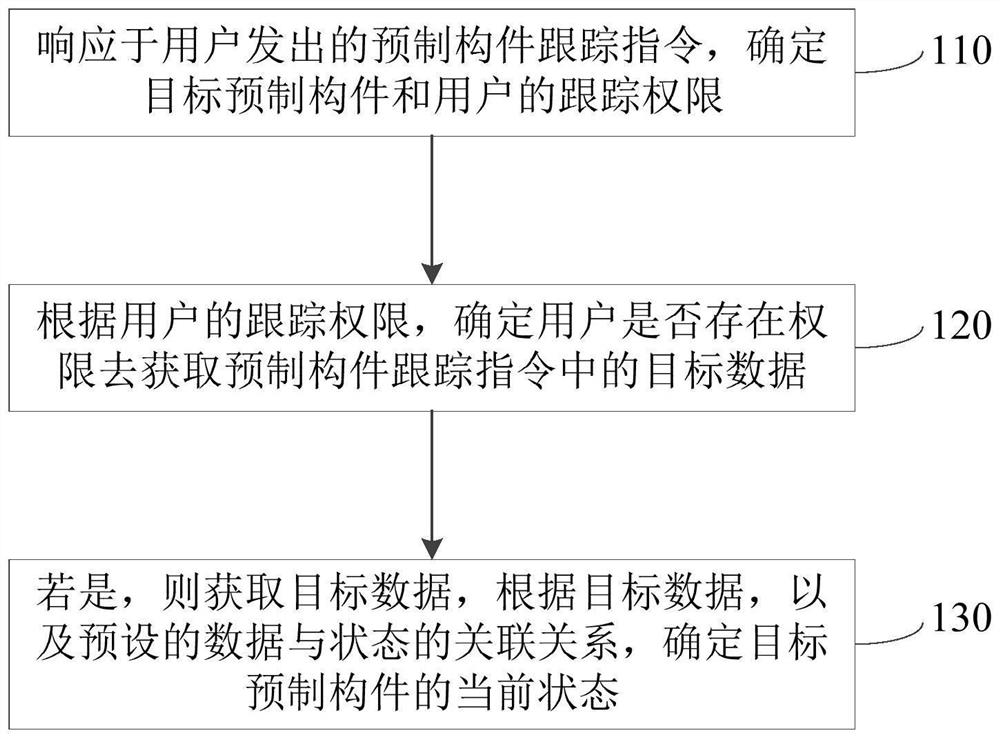 一种预制构件的跟踪方法、装置、设备及存储介质