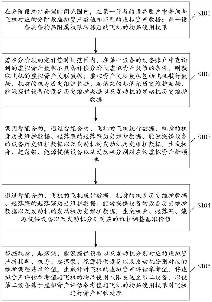 一种数据处理方法、装置、设备及可读存储介质