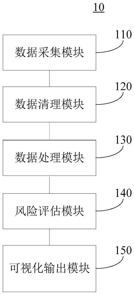 跨境隐存高危因子风险智能分析系统