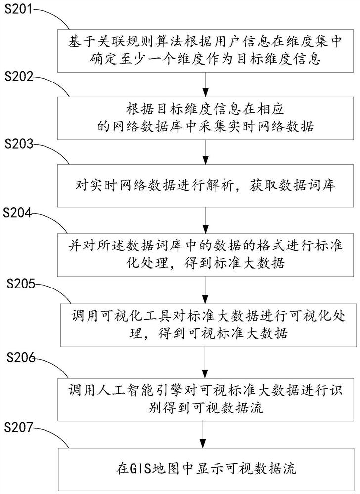 违约风险大数据可视化方法、装置及存储介质