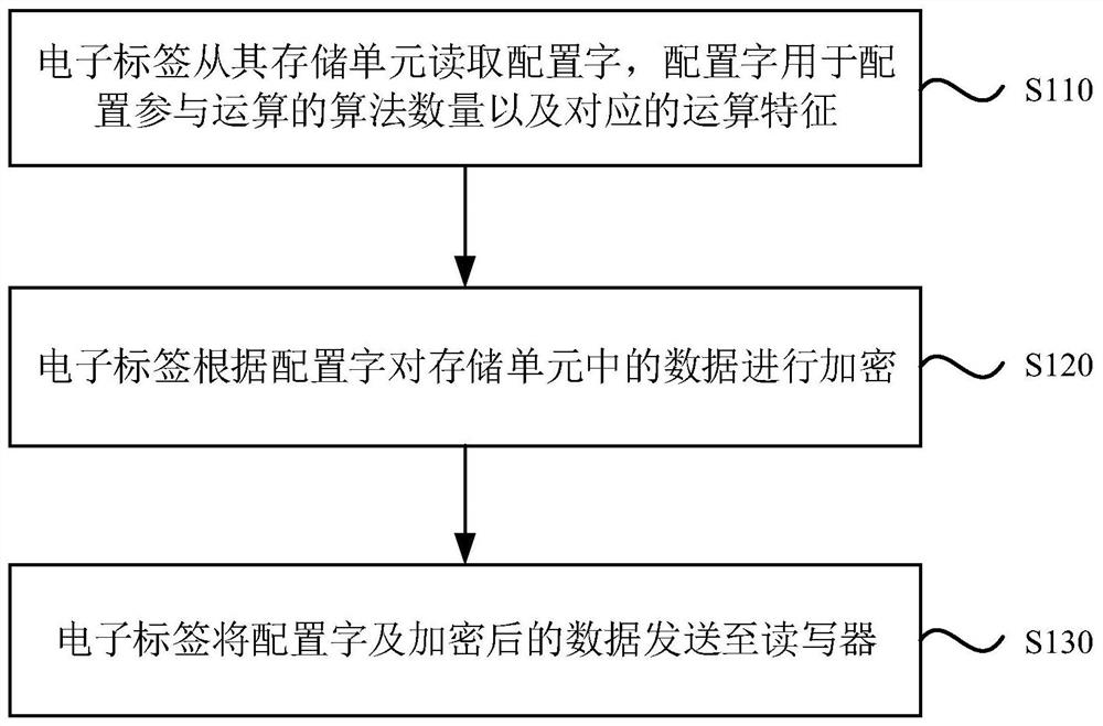 电子标签及其信息传输方法、电子标签系统及其信息传输方法