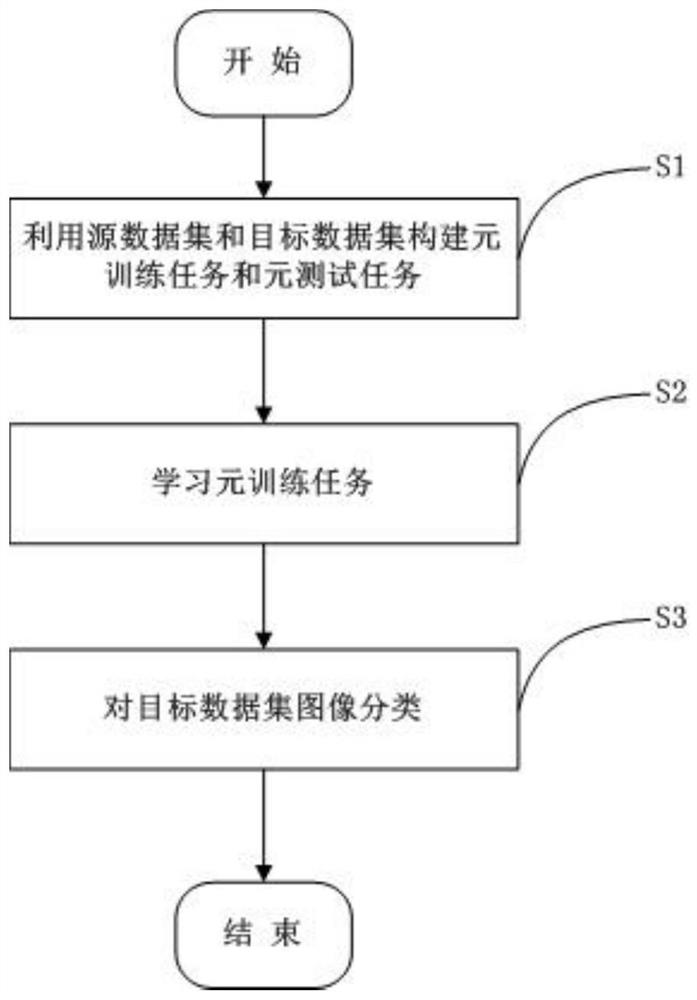 基于元学习的少样本图像情感分类方法