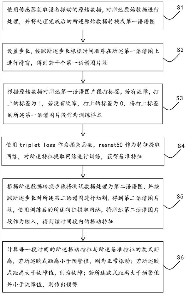 一种基于频谱的轴承磨耗预警方法与系统