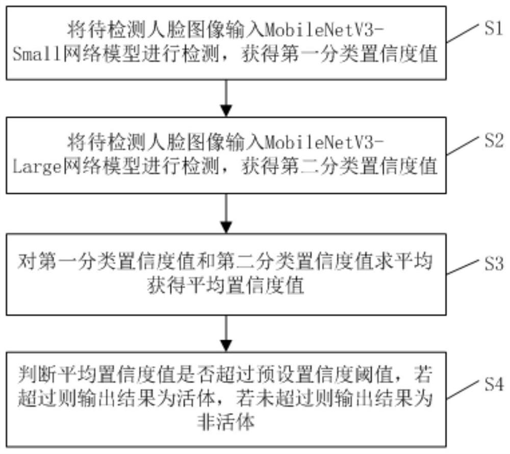 一种人脸静默活体检测方法、装置、终端及存储介质