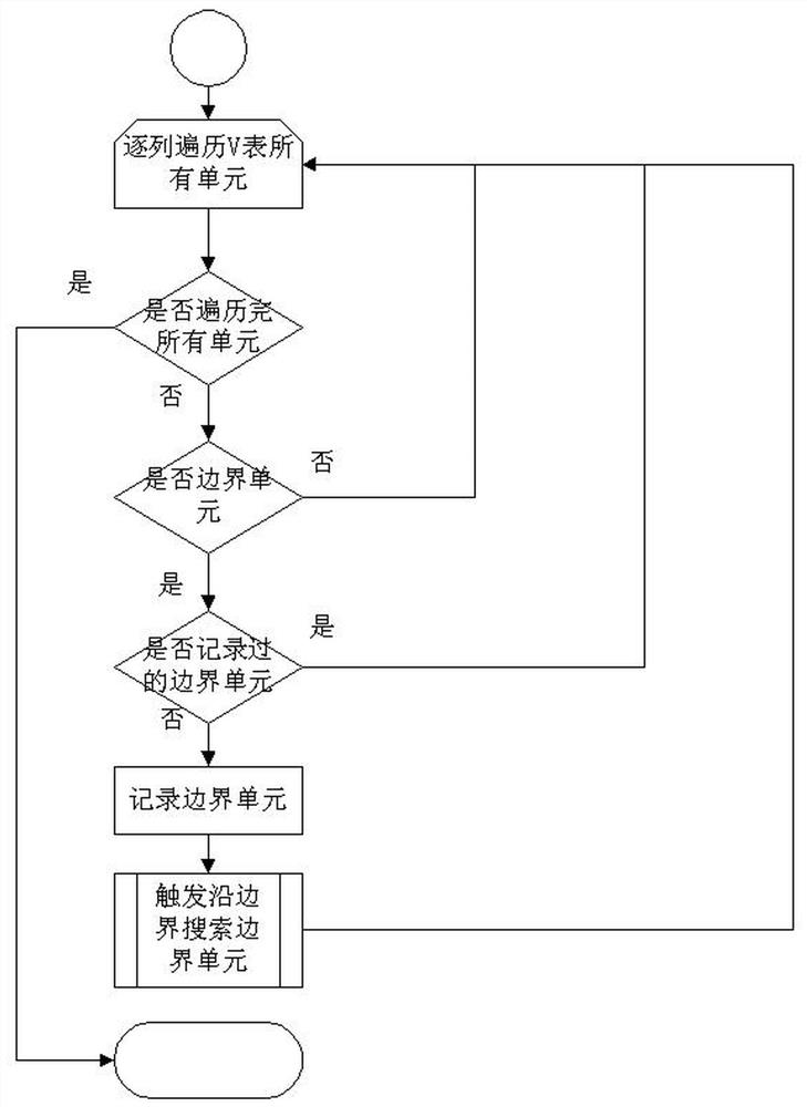 一种理化试样自动排样的方法