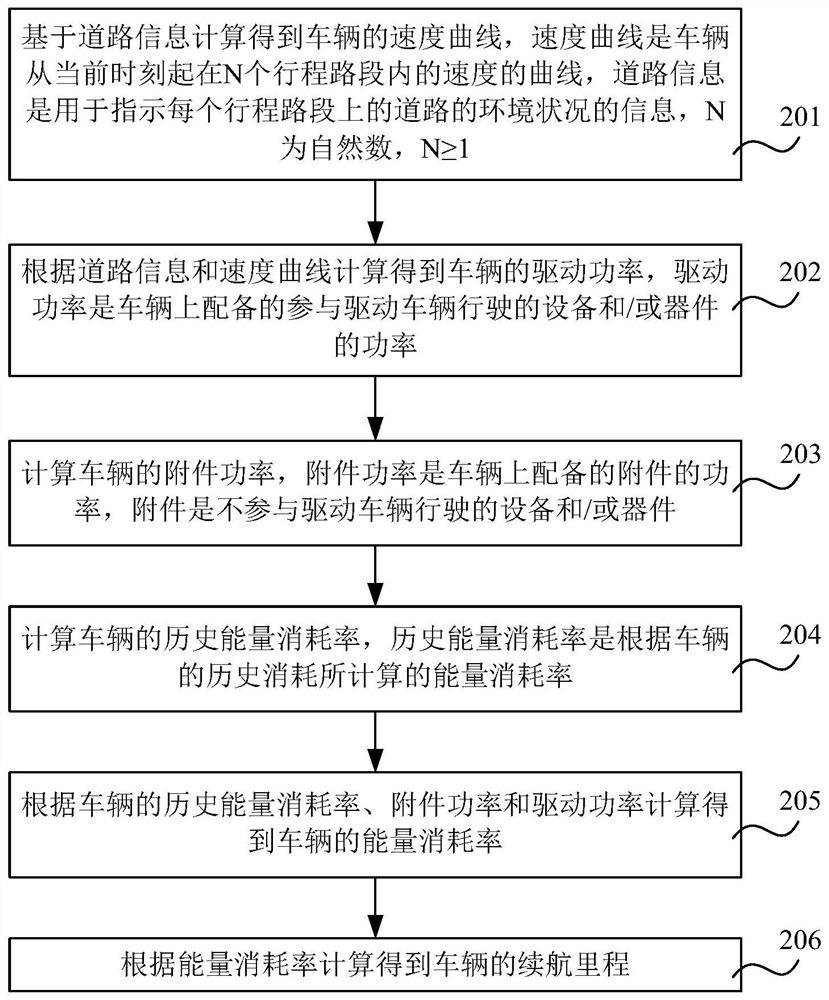 续航里程的预测方法、装置、设备、车辆和存储介质