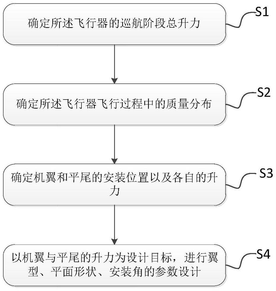 一种带动力翼装巡航飞行器气动布局设计方法