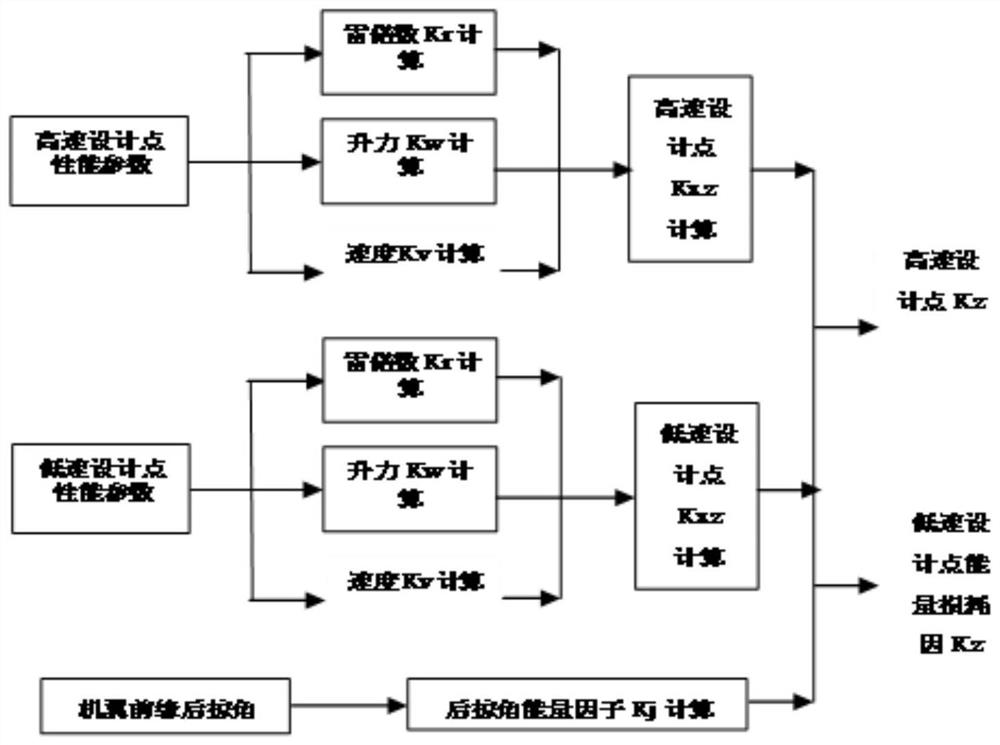 一种全层流机翼构型飞机的吸气能量损耗工程计算方法