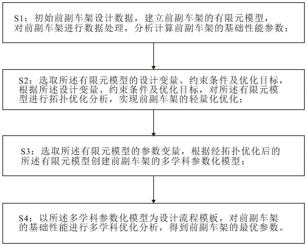 汽车前副车架轻量化优化设计方法及系统