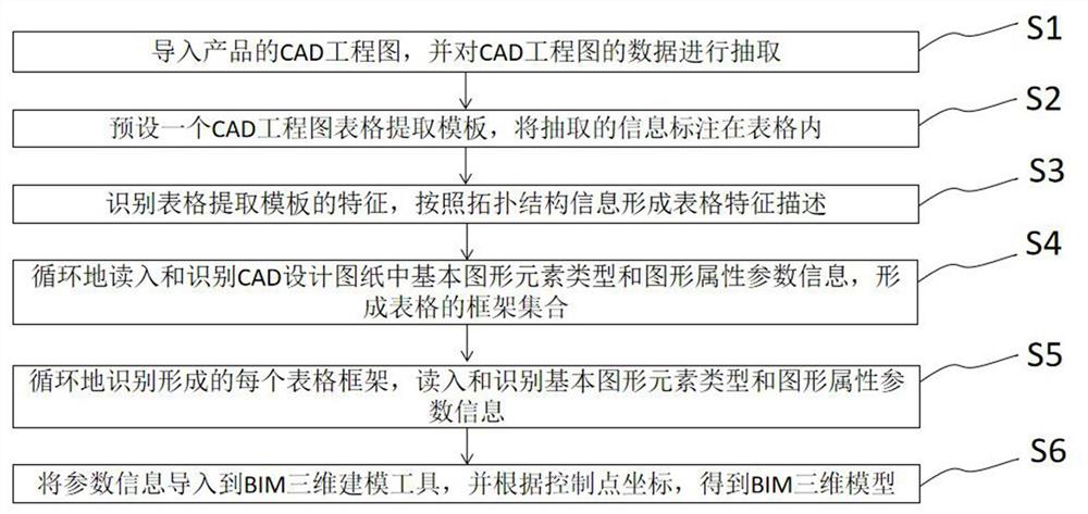 一种基于BIM开发的CAD建筑图纸逆向建模方法